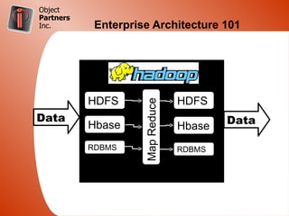 Object
Partners
Inc.        Enterprise Architecture 101




           HDFS                   HDFS



                     Map Reduce
Data                                      Data
           Hbase                  Hbase
           RDBMS                  RDBMS
 