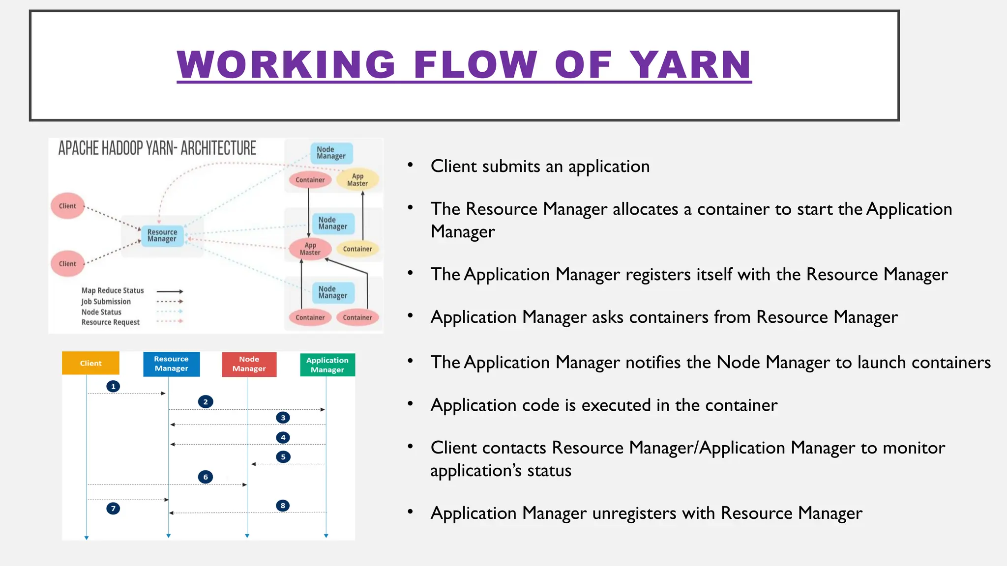 WORKING FLOW OF YARN
• Client submits an application
• The Resource Manager allocates a container to start the Application
Manager
• The Application Manager registers itself with the Resource Manager
• Application Manager asks containers from Resource Manager
• The Application Manager notifies the Node Manager to launch containers
• Application code is executed in the container
• Client contacts Resource Manager/Application Manager to monitor
application’s status
• Application Manager unregisters with Resource Manager
 