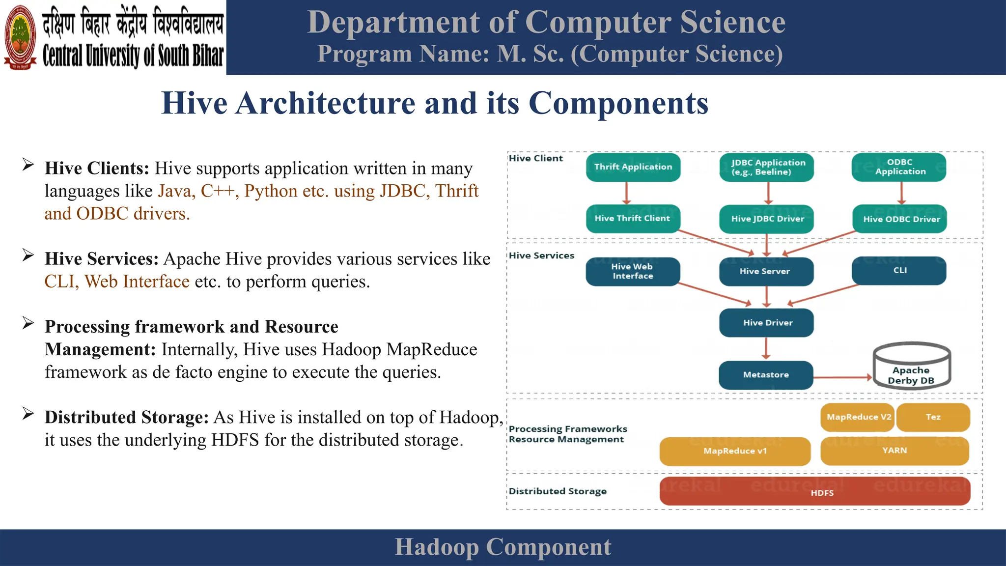 Department of Computer Science
Program Name: M. Sc. (Computer Science)
Hadoop Component
Hive Architecture and its Components
 Hive Clients: Hive supports application written in many
languages like Java, C++, Python etc. using JDBC, Thrift
and ODBC drivers.
 Hive Services: Apache Hive provides various services like
CLI, Web Interface etc. to perform queries.
 Processing framework and Resource
Management: Internally, Hive uses Hadoop MapReduce
framework as de facto engine to execute the queries.
 Distributed Storage: As Hive is installed on top of Hadoop,
it uses the underlying HDFS for the distributed storage.
 