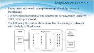 HADOOP AND MAPREDUCE ARCHITECTURE-Unit-5.ppt
