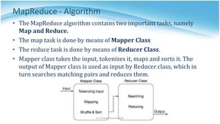 HADOOP AND MAPREDUCE ARCHITECTURE-Unit-5.ppt