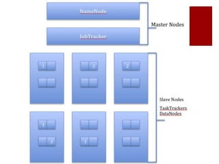 Hadoop and mysql by Chris Schneider | PPT