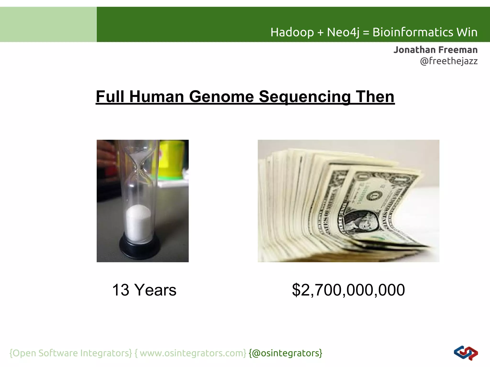 Hadoop + Neo4j = Bioinformatics Win
Jonathan Freeman
@freethejazz

Full Human Genome Sequencing Then

13 Years

$2,700,000,000

{Open Software Integrators} { www.osintegrators.com} {@osintegrators}

 