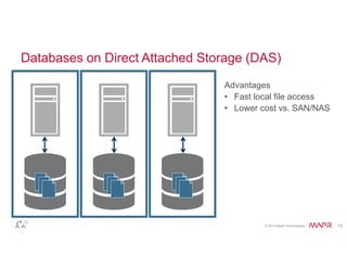 Databases on Direct Attached Storage (DAS) 
Advantages 
• Fast local file access 
• Lower cost vs. SAN/NAS 
© 2014 MapR Technologies 13 
 