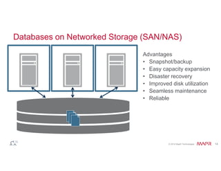 Databases on Networked Storage (SAN/NAS) 
Advantages 
• Snapshot/backup 
• Easy capacity expansion 
• Disaster recovery 
• Improved disk utilization 
• Seamless maintenance 
• Reliable 
© 2014 MapR Technologies 14 
 