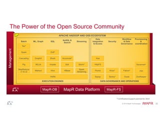 The Power of the Open Source Community 
Provisioning 
& 
coordination 
Savannah* 
Workflow 
& Data 
Governance 
Data 
Integration 
& Access 
Hue 
HttpFS 
Flume Knox* Falcon* 
© 2014 MapR Technologies 22 
MMaannaaggeemmeenntt 
APACHE HADOOP AND OSS ECOSYSTEM 
Streaming 
Storm* 
NoSQL & 
Search 
Solr 
MapR Data Platform 
Security 
SQL 
Drill* 
Shark 
Impala 
YARN 
Batch 
Spark 
Cascading 
Pig 
Spark 
Streaming 
HBase 
Juju 
ML, Graph 
GraphX 
MLLib 
Mahout 
MapReduce 
v1 & v2 
EXECUTION ENGINES DATA GOVERNANCE AND OPERATIONS 
Tez* 
Accumulo* 
Hive 
Sqoop Sentry* Oozie ZooKeeper 
MapR-DB MapR-FS 
* Certification/support planned for 2014 
 