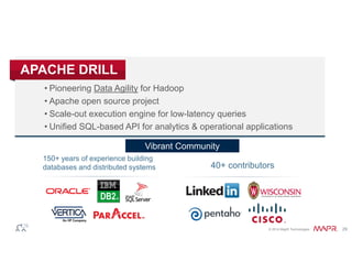 • Pioneering Data Agility for Hadoop 
• Apache open source project 
• Scale-out execution engine for low-latency queries 
• Unified SQL-based API for analytics  operational applications 
© 2014 MapR Technologies 29 
APACHE DRILL 
Vibrant Community 
40+ contributors 
150+ years of experience building 
databases and distributed systems 
 