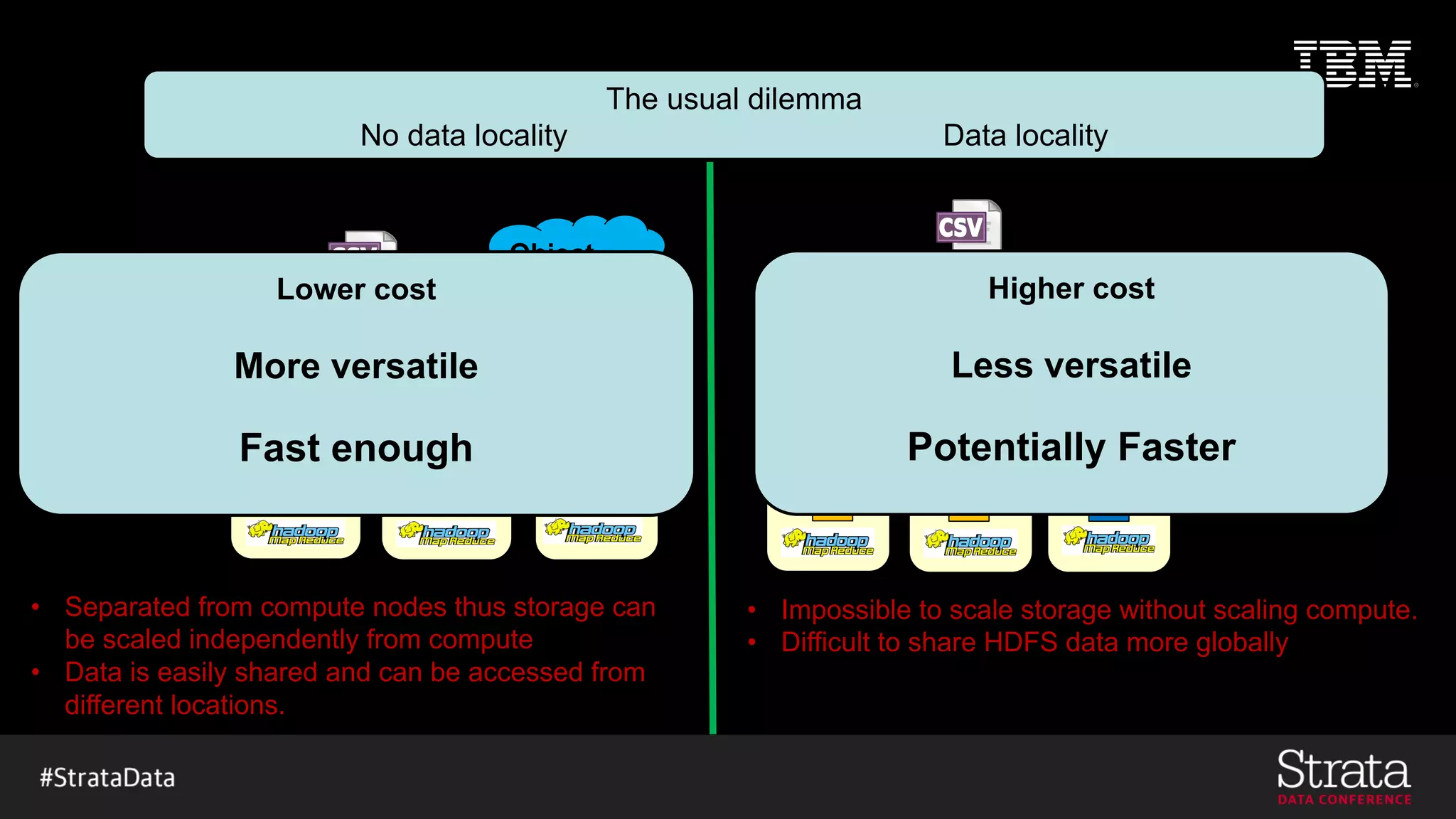 HDFS HDFS HDFS
Worker 1 Worker 2 Worker 3
Worker 1 Worker 2 Worker 3
Object
storage
The usual dilemma
No data locality Data locality
• Impossible to scale storage without scaling compute.
• Difficult to share HDFS data more globally
• Separated from compute nodes thus storage can
be scaled independently from compute
• Data is easily shared and can be accessed from
different locations.
Lower cost
More versatile
Fast enough
Higher cost
Less versatile
Potentially Faster
 