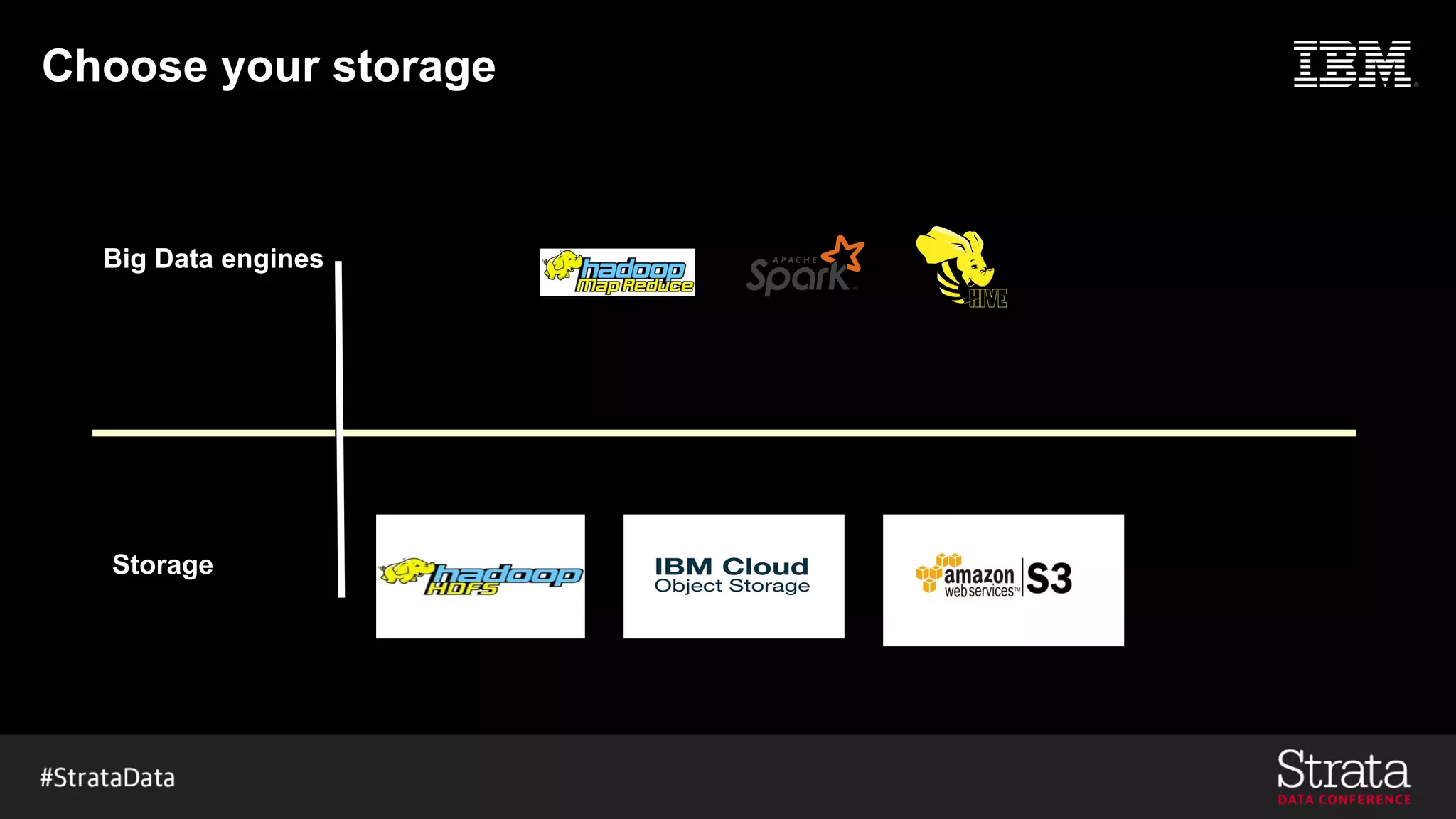 Choose your storage
Big Data engines
Storage
 
