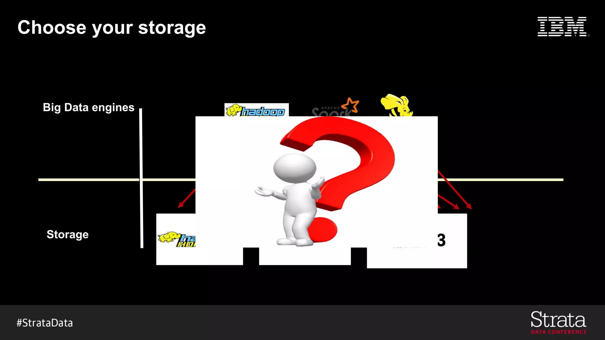 Choose your storage
Big Data engines
Storage
 