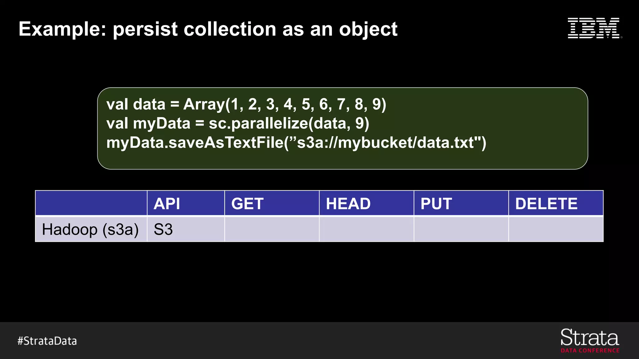 Example: persist collection as an object
val data = Array(1, 2, 3, 4, 5, 6, 7, 8, 9)
val myData = sc.parallelize(data, 9)
myData.saveAsTextFile(”s3a://mybucket/data.txt")
API GET HEAD PUT DELETE
Hadoop (s3a) S3
 