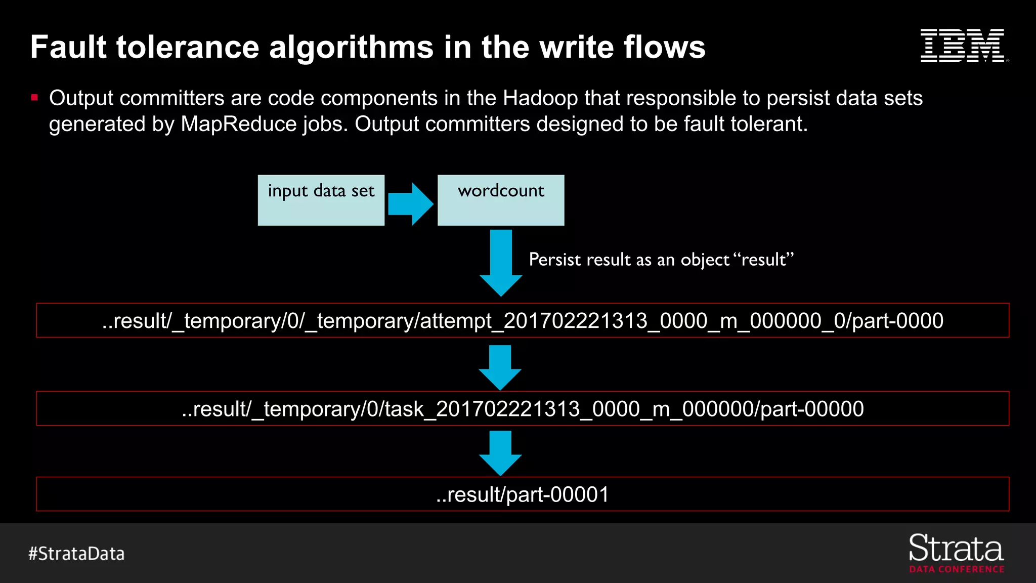 Fault tolerance algorithms in the write flows
§ Output committers are code components in the Hadoop that responsible to persist data sets
generated by MapReduce jobs. Output committers designed to be fault tolerant.
..result/_temporary/0/_temporary/attempt_201702221313_0000_m_000000_0/part-0000
..result/_temporary/0/task_201702221313_0000_m_000000/part-00000
..result/part-00001
input data set wordcount
Persist result as an object “result”
 