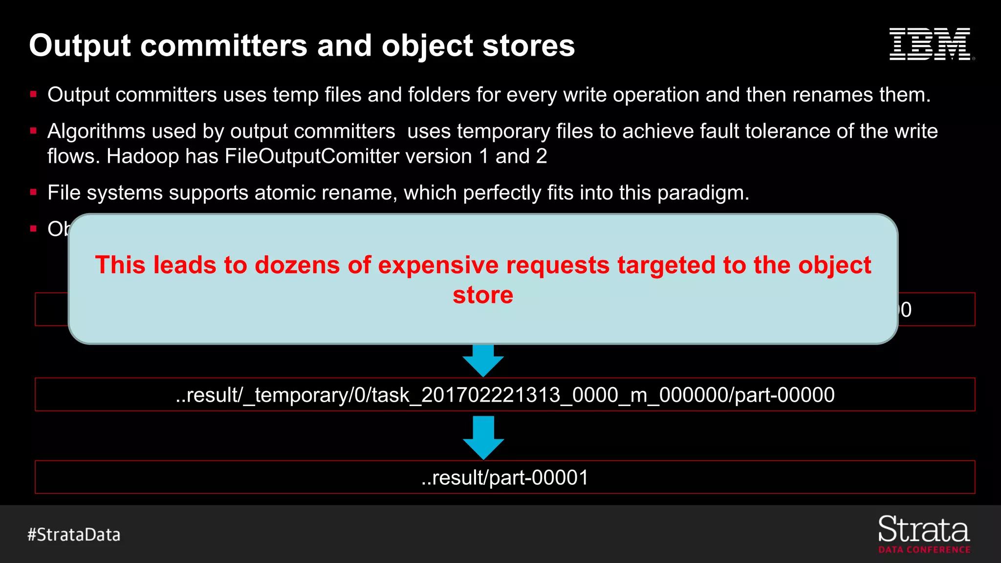 Output committers and object stores
§ Output committers uses temp files and folders for every write operation and then renames them.
§ Algorithms used by output committers uses temporary files to achieve fault tolerance of the write
flows. Hadoop has FileOutputComitter version 1 and 2
§ File systems supports atomic rename, which perfectly fits into this paradigm.
§ Object stores do not support rename natively; use copy and delete instead.
..result/_temporary/0/_temporary/attempt_201702221313_0000_m_000000_0/part-0000
..result/_temporary/0/task_201702221313_0000_m_000000/part-00000
..result/part-00001
This leads to dozens of expensive requests targeted to the object
store
 