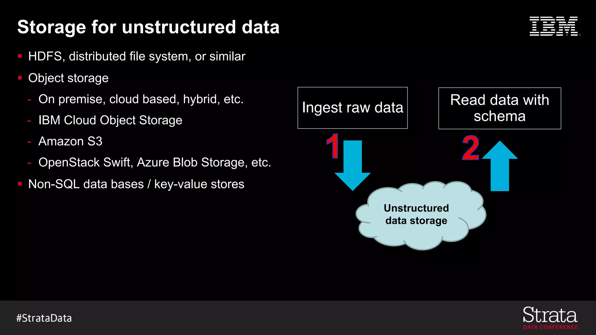 Storage for unstructured data
§ HDFS, distributed file system, or similar
§ Object storage
- On premise, cloud based, hybrid, etc.
- IBM Cloud Object Storage
- Amazon S3
- OpenStack Swift, Azure Blob Storage, etc.
§ Non-SQL data bases / key-value stores
Ingest raw data
Read data with
schema
Unstructured
data storage
 