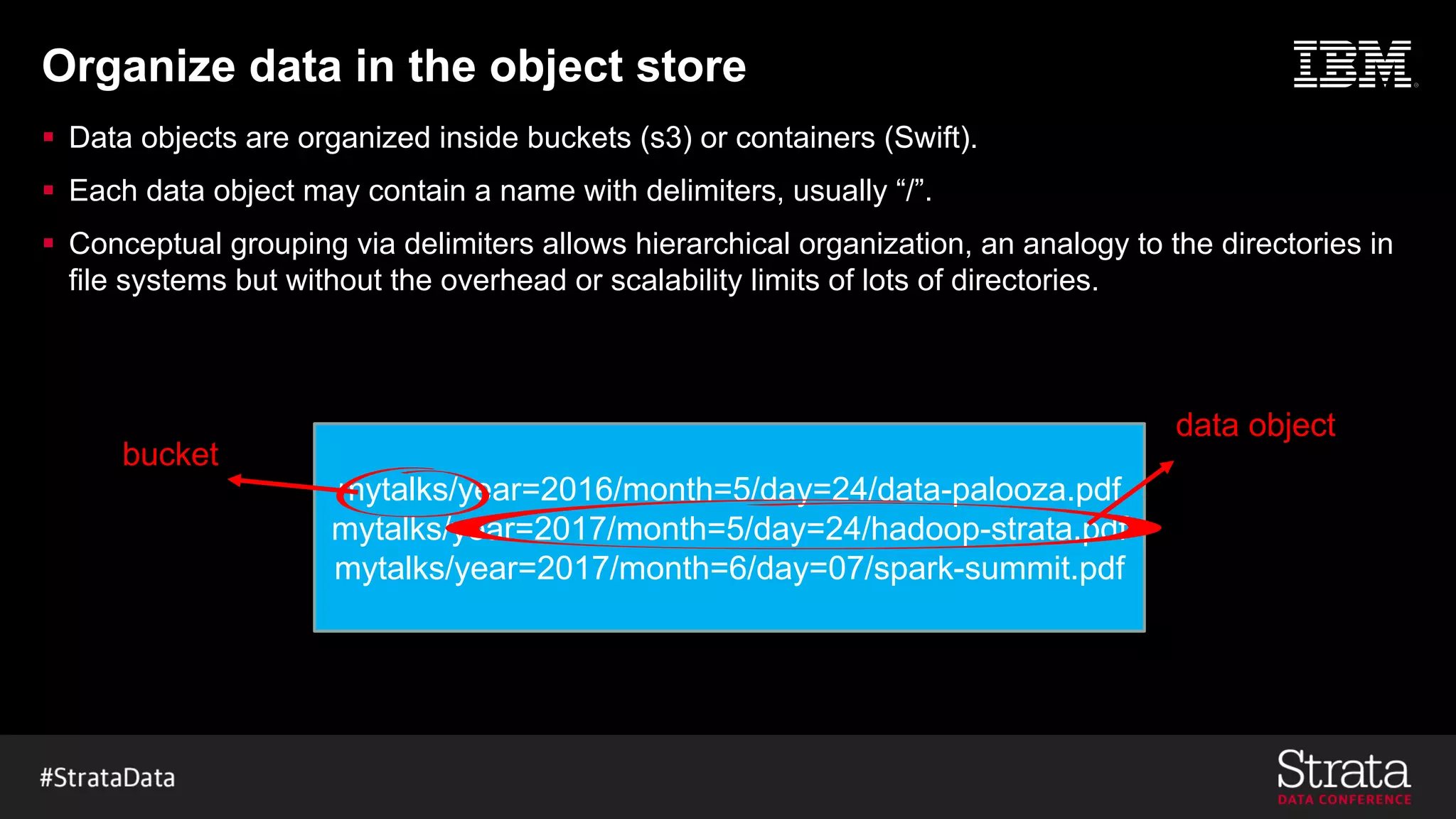 Organize data in the object store
§ Data objects are organized inside buckets (s3) or containers (Swift).
§ Each data object may contain a name with delimiters, usually “/”.
§ Conceptual grouping via delimiters allows hierarchical organization, an analogy to the directories in
file systems but without the overhead or scalability limits of lots of directories.
mytalks/year=2016/month=5/day=24/data-palooza.pdf
mytalks/year=2017/month=5/day=24/hadoop-strata.pdf
mytalks/year=2017/month=6/day=07/spark-summit.pdf
bucket
data object
 