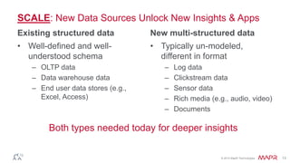 © 2015 MapR Technologies 13
SCALE: New Data Sources Unlock New Insights & Apps
Existing structured data
• Well-defined and well-
understood schema
– OLTP data
– Data warehouse data
– End user data stores (e.g.,
Excel, Access)
New multi-structured data
• Typically un-modeled,
different in format
– Log data
– Clickstream data
– Sensor data
– Rich media (e.g., audio, video)
– Documents
Both types needed today for deeper insights
 