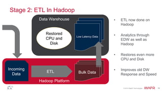 © 2015 MapR Technologies 16
Stage 2: ETL In Hadoop
Low Latency Data
ETL
Incoming
Data
Data Warehouse
Hadoop Platform
Bulk Data
Restored
CPU and
Disk
• ETL now done on
Hadoop
• Analytics through
EDW as well as
Hadoop
• Restores even more
CPU and Disk
• Improves old DW
Response and Speed
 