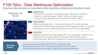 © 2015 MapR Technologies 21
F100 Telco - Data Warehouse Optimization
Improve data services to customers while reducing enterprise architecture costs
• Provide cloud, security, managed services, data center, & comms
• Report on customer usage, profiles, billing, and sales metrics
• Improve service: Measure service quality and repair metrics
• Reduce customer churn – identify and address IP network hotspots
• Cost of ETL & DW storage for growing IP and clickstream data; >3 months
• Reliability & cost of Hadoop alternatives limited ETL & storage offload
• MapR Data Platform for data staging, ETL, and storage at 1/10th the cost
• MapR provided smallest datacenter footprint with best DR solution
• Enterprise-grade: NFS file management, consistent snapshots & mirroring
OBJECTIVES
CHALLENGES
SOLUTION
• Increased scale to handle network IP and clickstream data
• Reduced workload on DW to maintain reporting SLA’s to business
• Unlocked new insights into network usage and customer preferences
Business
Impact
FORTUNE 100
TELCO
 