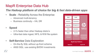 © 2015 MapR Technologies 23
MapR Enterprise Data Hub
• Scale - Reliability Across the Enterprise
– Advanced multi-tenancy
– Business continuity – HA, DR
• Speed
– 2-7x faster than other Hadoop distro’s
– Ultra-fast data ingest, NFS, & R/W file system
• Self-Service Data Exploration
– On-the-fly SQL without up-front schema
– ANSI SQL: use existing BI/DW investments
The Hadoop platform of choice for big & fast data-driven apps
Security
Streaming
NoSQL & Search
Provisioning
&
coordination
ML, Graph
W orkflow
& Data Governance
Batch
SQL
INTEGRATED
COMMERCIAL
ENGINES
TOOLSCOMPUTE
ENGINES
Batch
Interactive
Real-time
Online
Others
Management
Operations
Governance
Audits
Security
MapR-FS MapR-DB
MapR Data Platform
 