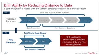 © 2015 MapR Technologies 24
Traditional
Approach
Drill: Agility by Reducing Distance to Data
Short analytic life cycles with no upfront schema creation and management
Hadoop Data Schema Design Transformation Data Movement Users
Hadoop Data Users
New Business Questions
Total Time to Value: Weeks to Months
Total Time to Value: Minutes
New
Approach
Data Preparation
New Business Questions
Drill enables the
“As-It-Happens” business
with instant SQL analytics
on complex data
FROM:
TO:
 