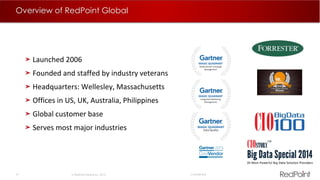 27  RedPoint Global Inc. 2015 Confidential
Overview of RedPoint Global
Launched 2006
Founded and staffed by industry veterans
Headquarters: Wellesley, Massachusetts
Offices in US, UK, Australia, Philippines
Global customer base
Serves most major industries MAGIC QUADRANT
Data Quality
MAGIC QUADRANT
Multichannel Campaign
Management
MAGIC QUADRANT
Integrated Marketing
Management
 