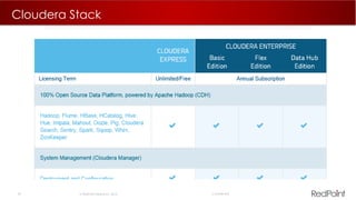29  RedPoint Global Inc. 2015 Confidential
Cloudera Stack
 