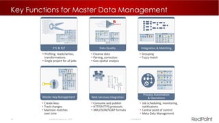 35  RedPoint Global Inc. 2015 Confidential
Key Functions for Master Data Management
Master Key Management
ETL & ELT Data Quality
Web Services Integration
Integration & Matching
Process Automation
& Operations
• Profiling, reads/writes,
transformations
• Single project for all jobs
• Cleanse data
• Parsing, correction
• Geo-spatial analysis
• Grouping
• Fuzzy match
• Create keys
• Track changes
• Maintain matches
over time
• Consume and publish
• HTTP/HTTPS protocols
• XML/JSON/SOAP formats
• Job scheduling, monitoring,
notifications
• Central point of control
• Meta Data Management
 