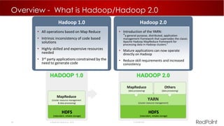 36  RedPoint Global Inc. 2015 Confidential
Overview - What is Hadoop/Hadoop 2.0
Hadoop 1.0
• All operations based on Map Reduce
• Intrinsic inconsistency of code based
solutions
• Highly skilled and expensive resources
needed
• 3rd party applications constrained by the
need to generate code
Hadoop 2.0
• Introduction of the YARN:
“a general-purpose, distributed, application
management framework that supersedes the classic
Apache Hadoop MapReduce framework for
processing data in Hadoop clusters.”
• Mature applications can now operate
directly on Hadoop
• Reduce skill requirements and increased
consistency
 
