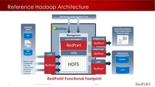 39  RedPoint Global Inc. 2015 Confidential
Reference Hadoop Architecture
Monitoring and Management Tools
Management
MAPREDUCE
REST
DATA REFINEMENT
HIVEPIG
HTTP
STREAM
STRUCTURE
HCATALOG
(metadata services)
Query/Visualization/
Reporting/Analytical
Tools and Apps
SOURCE
DATA
- Sensor Logs
- Clickstream
- Flat Files
- Unstructured
- Sentiment
- Customer
- Inventory
DBs
JMS
Queue’s
Fil
es
Fil
esFiles
Data Sources
RDBMS
EDW
INTERACTIVE
HIVE Server2
LOAD
SQOOP
WebHDFS
Flume
NFS
LOAD
SQOOP/Hive
Web HDFS
YARN
         
          
          
 
 
 n
1            

           
           
            
HDFS
RedPoint Functional Footprint
 