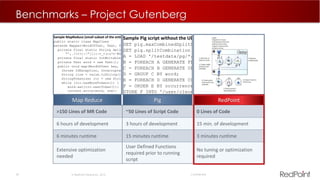 40  RedPoint Global Inc. 2015 Confidential
>150 Lines of MR Code ~50 Lines of Script Code 0 Lines of Code
6 hours of development 3 hours of development 15 min. of development
6 minutes runtime 15 minutes runtime 3 minutes runtime
Extensive optimization
needed
User Defined Functions
required prior to running
script
No tuning or optimization
required
RedPoint
Benchmarks – Project Gutenberg
Map Reduce Pig
Sample MapReduce (small subset of the entire code which totals nearly 150 lines):
public static class MapClass
extends Mapper<WordOffset, Text, Text, IntWritable> {
private final static String delimiters =
"',./<>?;:"[]{}-=_+()&*%^#$!@`~ |«»¡¢£¤¥¦©¬®¯±¶·¿";
private final static IntWritable one = new IntWritable(1);
private Text word = new Text();
public void map(WordOffset key, Text value, Context context)
throws IOException, InterruptedException {
String line = value.toString();
StringTokenizer itr = new StringTokenizer(line, delimiters);
while (itr.hasMoreTokens()) {
word.set(itr.nextToken());
context.write(word, one);
}
}
}
Sample Pig script without the UDF:
SET pig.maxCombinedSplitSize 67108864
SET pig.splitCombination true
A = LOAD '/testdata/pg/*/*/*';
B = FOREACH A GENERATE FLATTEN(TOKENIZE((chararray)$0)) AS word;
C = FOREACH B GENERATE UPPER(word) AS word;
D = GROUP C BY word;
E = FOREACH D GENERATE COUNT(C) AS occurrences, group;
F = ORDER E BY occurrences DESC;
STORE F INTO '/user/cleonardi/pg/pig-count';
 