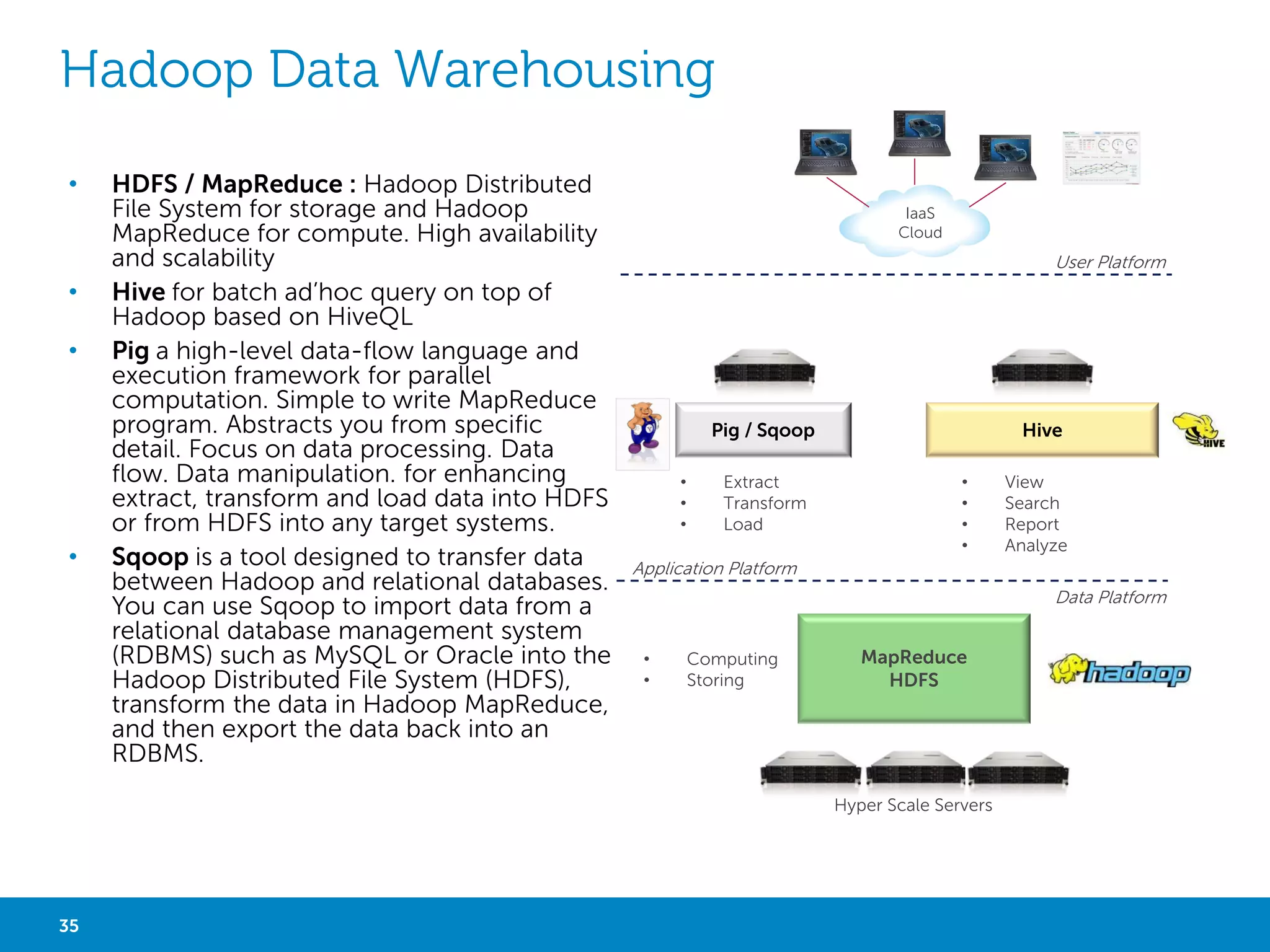 SOME HADOOP SERVICES PROVIDERS 
Cloudera 
Hortonworks 
35 Big Data Analytics with Hadoop 
MapR 
DataStax 
Microsoft 
VMware 
http://wiki.apache.org/hadoop/Distributions%20and%20Commercial%20Support 
 
