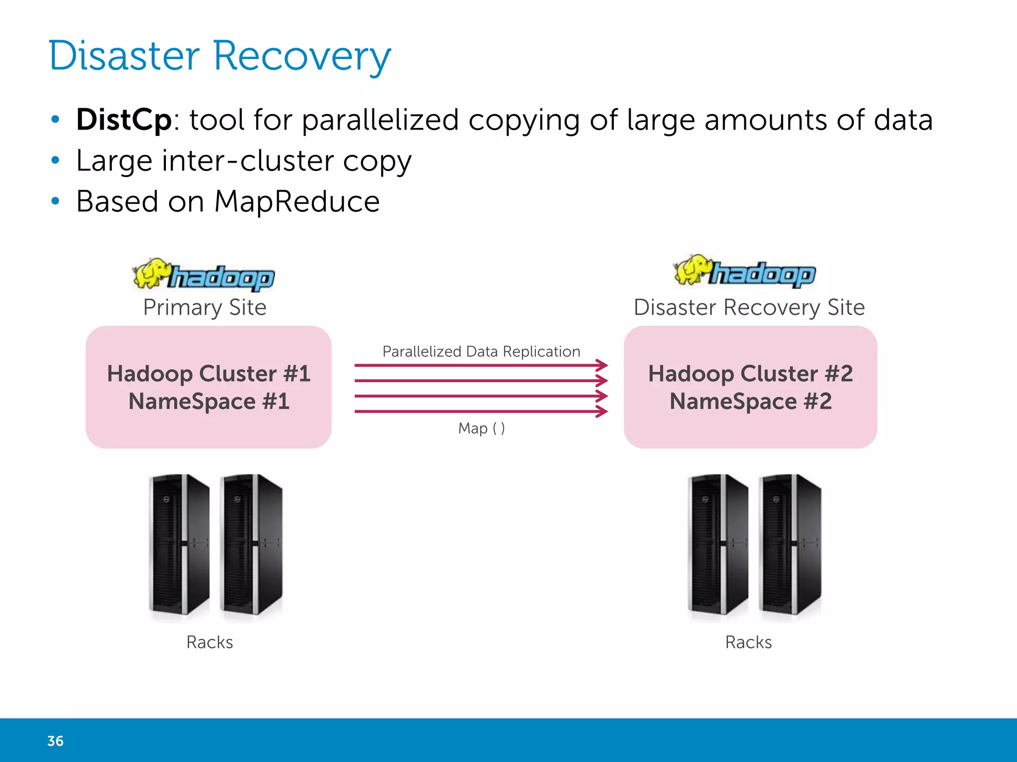 CLOUDERA IMPALA 
• Unified storage : supports HDFS and HBase, Flexible 
file formats 
• Unified Metastore 
• Unified security 
• Unified client interface : ODBC, SQL syntax, Hue, 
Beeswax 
SQL App 
ODBC 
• Impala: real time SQL queries, native distributive 
query engine, optimized for low-latency 
• Answers as fast as you can ask 
• Everyone to ask questions for all data, Big Data 
Hive Metastore YARN NameNode State Store 
DataNode 
Query Planner 
Query Coordinator 
Query Exec Engine 
HBase 
HDFS 
DataNode 
Query Planner 
Query Coordinator 
Query Exec Engine 
HBase 
HDFS 
36 Big Data Analytics with Hadoop 
DataNode 
Query Planner 
Query Coordinator 
Query Exec Engine 
HBase 
HDFS 
storage and analytics together 
Source : http://cloudera.com/content/cloudera/en/products-and-services/cdh/impala.html 
 
