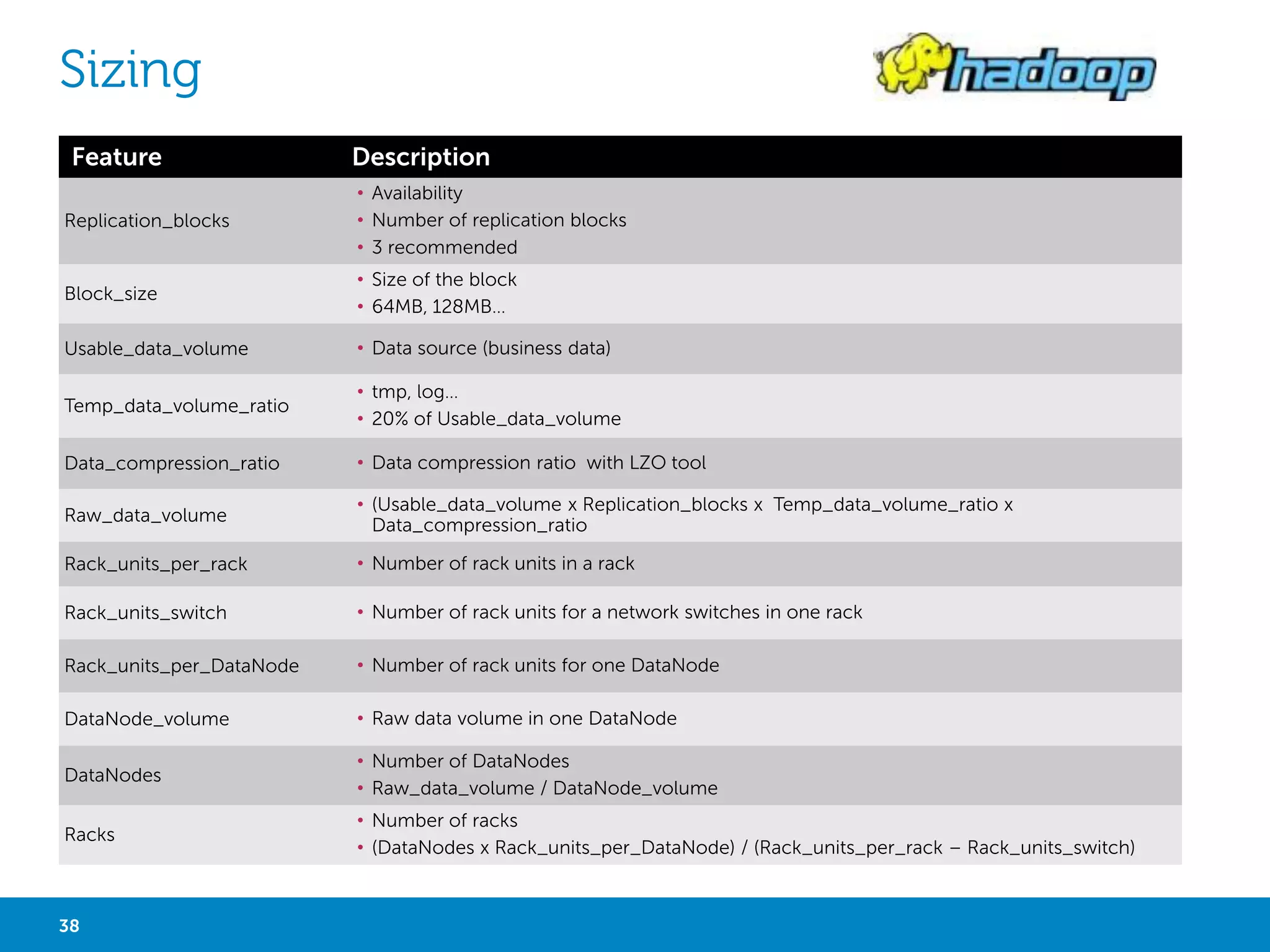 HORTONWORKS STINGER INITIATIVE 
Interactive query for Apache Hive 
• The Stinger Initiative is 
a broad, community-based 
38 Big Data Analytics with Hadoop 
effort to drive 
the future of Apache 
Hive 
• Stinger delivers 
100x performance 
improvements at 
petabyte scale with 
familiar SQL semantics 
Source: http://hortonworks.com/labs/stinger/ 
 