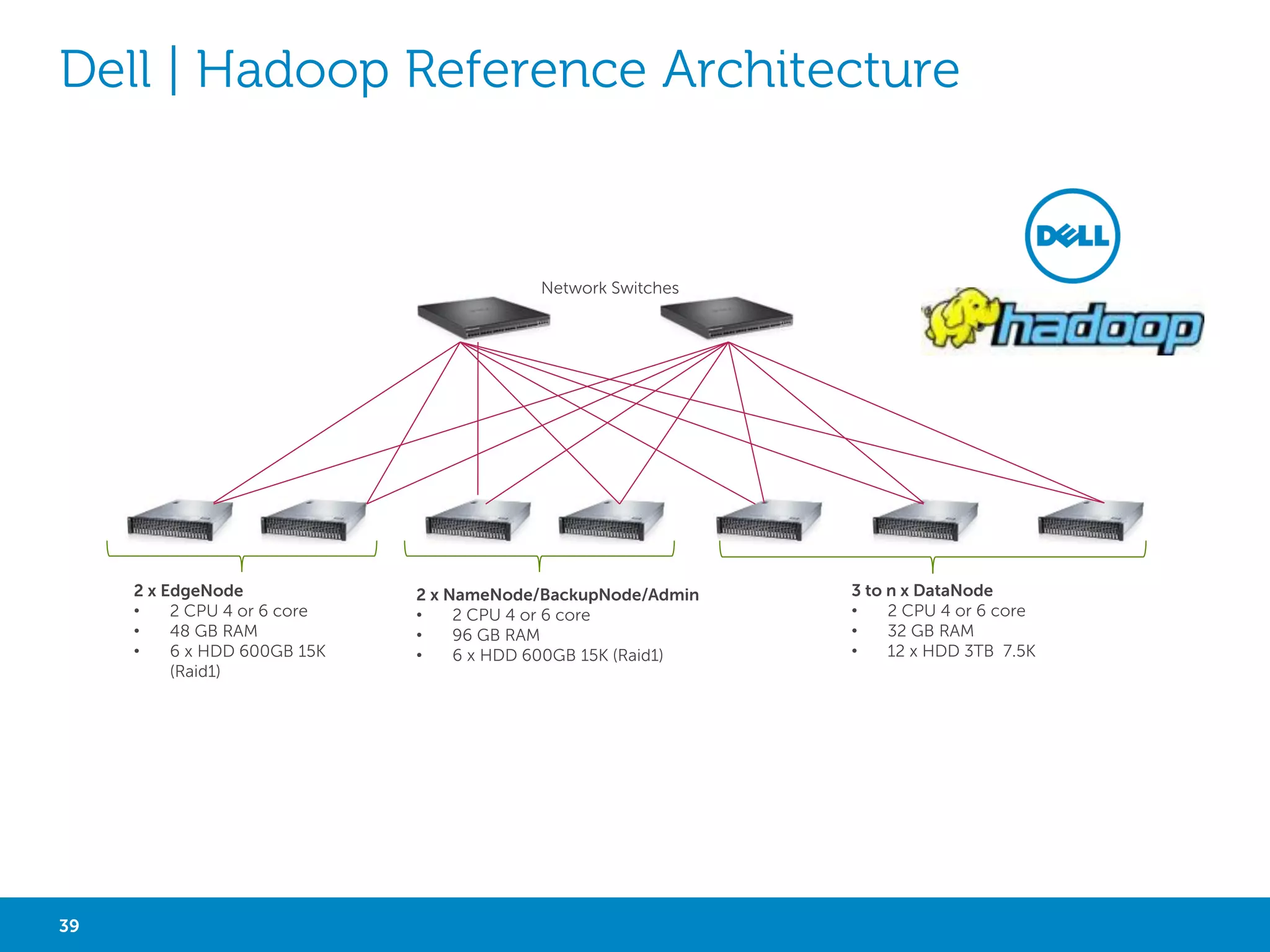 MAPR HADOOP 
MapR Distribution for Apache Hadoop Advantages 
Source : http://www.mapr.com/products/why-mapr 
MapR Distribution Editions 
Source : http://www.mapr.com/products/mapr-editions 
39 Big Data Analytics with Hadoop 
 
