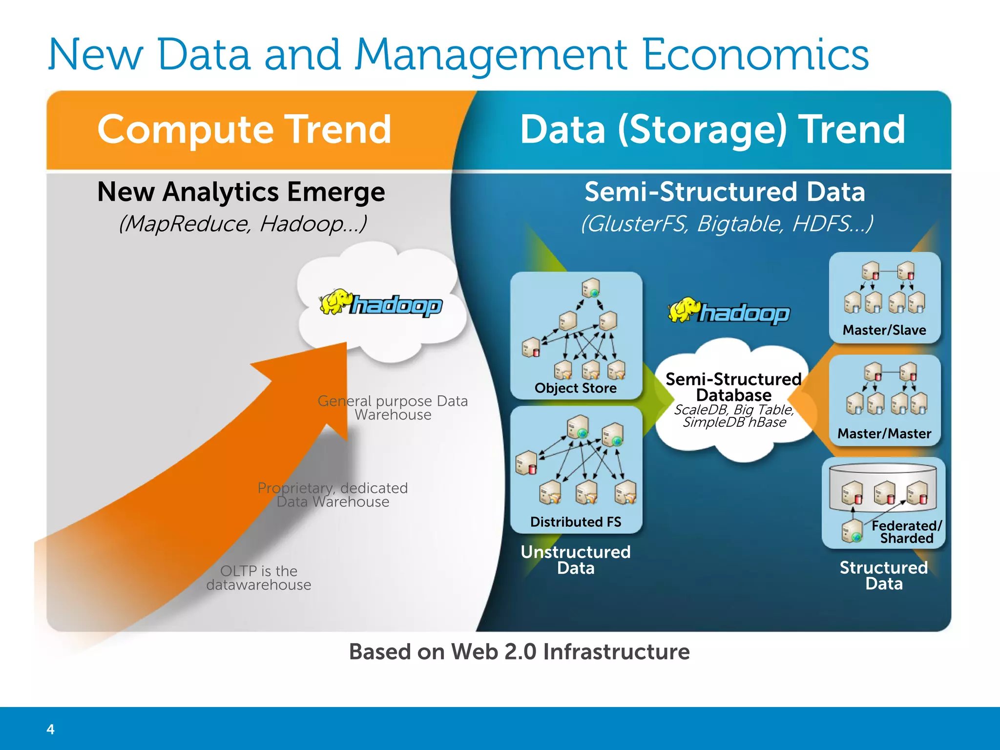 DATA-DRIVEN ON-LINE WEBSITES 
• To run the apps : messages, posts, blog entries, 
video clips, maps, web graph... 
• To give the data context : friends networks, 
social networks, collaborative filtering... 
• To keep the applications running : web logs, 
system logs, system metrics, database query 
logs... 
4 Big Data Analytics with Hadoop 
 