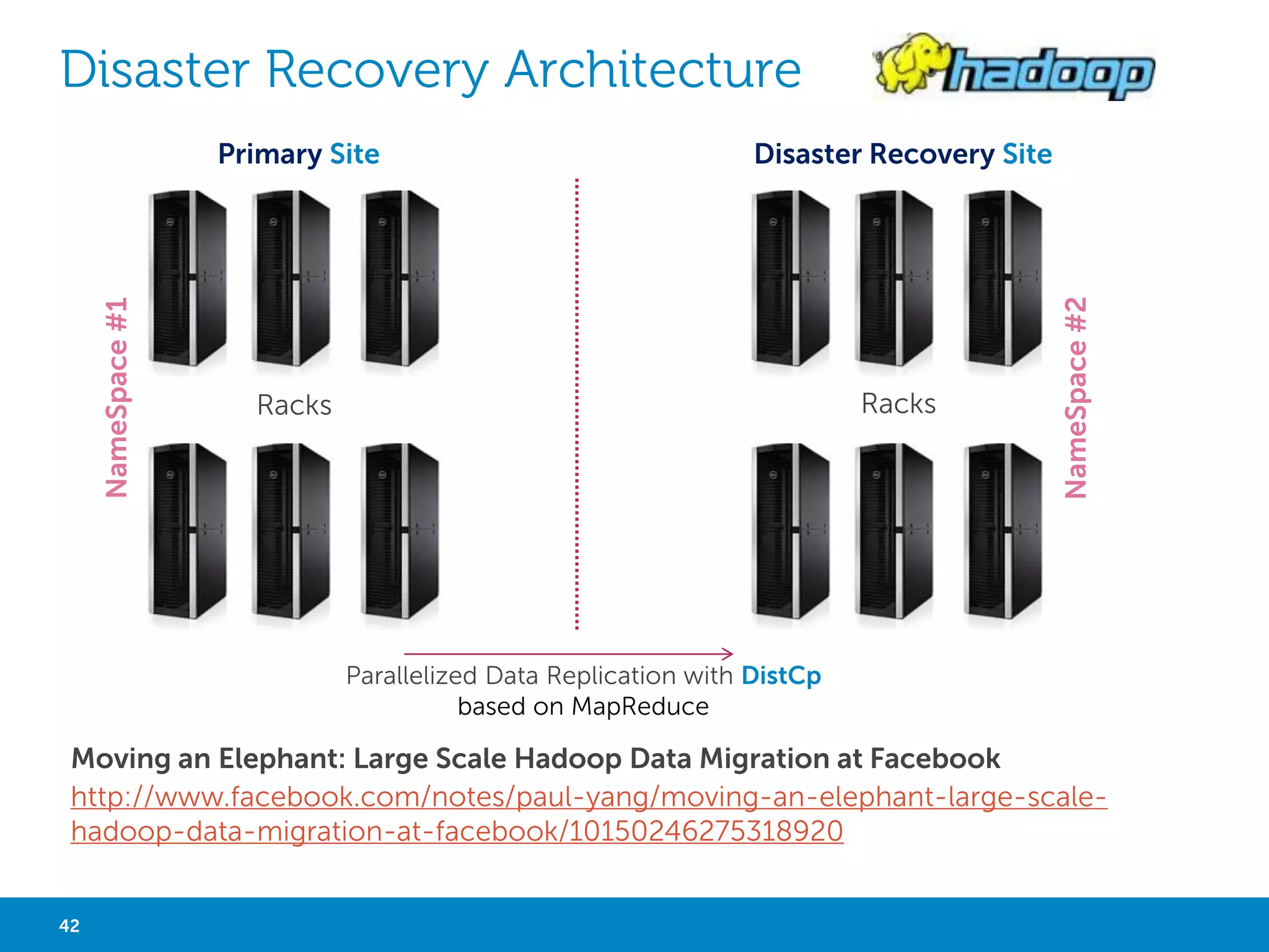 HADOOP AND CASSANDRA INTEGRATION 
Cassandra 
CFS Layer 
Job/Task Tracker 
Hive Metastore 
Tools 
Hive, Pig… 
• Brisk solution from DataStax combines the real time capabilities of Cassandra with the 
analytical power of Hadoop 
• The Hadoop Distributed File System (HDFS) is replace by the Apache Cassandra File System 
(CFS) - Data store in CFS 
• Blocks are compressed with Snappy 
• Hive Metastore in Cassandra – Automatically maps Cassandra Column Families to Hive tables 
42 Big Data Analytics with Hadoop 
 