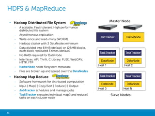 UNSTRUCTURED DATA AND OBJECT STORAGE 
• Metadata values are 
specific to each 
individual type 
• Enables automated 
management of content 
• Ensure integrity, 
retention and 
authenticity 
UID Metadata 101000101010100111010101100010110100…110010 
11 Big Data Analytics with Hadoop 
Video 
Image 
UID Metadata 111000101010100111010101100010110100…101010 
Audio 
UID Metadata 101100101010100111010101100010110100…110111 
Text 
UID Metadata 101011101010100111010101100010111110…110011 
Unstructured Data + Metadata = Object Storage 
 