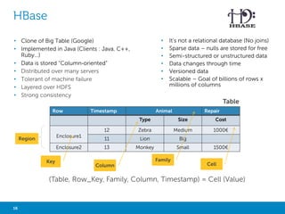 MOVING COMPUTATION TO STORAGE 
General Purpose Storage Servers 
• Combine server with disks & networking for reducing latency 
• Specialized software enables general purpose systems designs to provide high 
performance data services 
Moving Data processing to Storage 
Legacy 
Application 
Data Processing 
Storage 
Emerging 
Application 
Data Processing 
Metadata Mgmt 
Storage 
Next Gen. 
Application 
Data Processing 
Metadata Mgmt 
16 Big Data Analytics with Hadoop 
Storage 
Metadata Mgmt 
Storage Array (SAN, NAS) Servers 
Network 
 