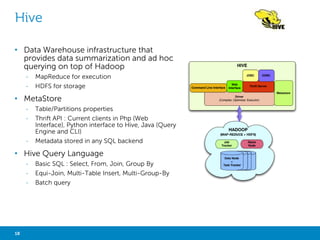 SHARE NOTHING ARCHITECTURE 
Share 
Disks 
IP Network 
FC 
IP Network 
Disk 
Server 
18 Big Data Analytics with Hadoop 
Share 
Nothing 
IP Network 
DB DB DB DB 
Disk Disk Disk Disk 
eg. HDFS 
Local 
Storage 
DB DB DB DB 
SAN Disks 
eg. Oracle RAC 
Share 
Everything 
DB 
eg. Unix FS 
 