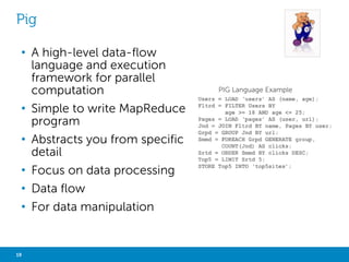 APACHE HADOOP 2.0 ECOSYSTEM 
Cluster Resource Management 
YARN 
Storage 
HDFS 
http://incubator.apache.org/projects/ 
19 Big Data Analytics with Hadoop 
Serialization (Avro, Shrift) 
Security (Knox, Sentry) 
Management (Oozie, Zookeeper, Chuckwa, Kafka) 
Management Ops (Ambari, Big Top, Whirr) 
Development (Crunch, MRUnit, HDT) 
Analytics 
IMPALA 
Batch 
Processing 
MAP 
REDUCE 
Stream 
STORM 
Search 
SOLR 
Machine 
Learning 
NoSQL 
HBASE 
Others 
ISV 
ENGINE 
HIVE 
PIG 
STINGER 
MAHOUT 
SPARK 
SPARK 
TEZ 
Real-Time 
Processing 
SPARK 
SPARK TEZ 
 