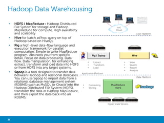 SOME HADOOP SERVICES PROVIDERS 
Cloudera 
Hortonworks 
35 Big Data Analytics with Hadoop 
MapR 
DataStax 
Microsoft 
VMware 
http://wiki.apache.org/hadoop/Distributions%20and%20Commercial%20Support 
 