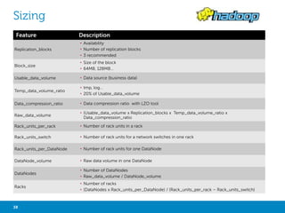 HORTONWORKS STINGER INITIATIVE 
Interactive query for Apache Hive 
• The Stinger Initiative is 
a broad, community-based 
38 Big Data Analytics with Hadoop 
effort to drive 
the future of Apache 
Hive 
• Stinger delivers 
100x performance 
improvements at 
petabyte scale with 
familiar SQL semantics 
Source: http://hortonworks.com/labs/stinger/ 
 