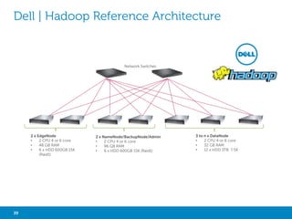 MAPR HADOOP 
MapR Distribution for Apache Hadoop Advantages 
Source : http://www.mapr.com/products/why-mapr 
MapR Distribution Editions 
Source : http://www.mapr.com/products/mapr-editions 
39 Big Data Analytics with Hadoop 
 