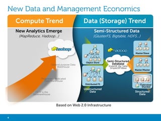 DATA-DRIVEN ON-LINE WEBSITES 
• To run the apps : messages, posts, blog entries, 
video clips, maps, web graph... 
• To give the data context : friends networks, 
social networks, collaborative filtering... 
• To keep the applications running : web logs, 
system logs, system metrics, database query 
logs... 
4 Big Data Analytics with Hadoop 
 
