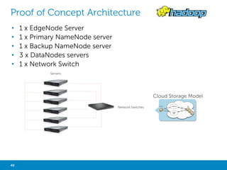 MICROSOFT POLYBASE 
• PolyBase is a technology on the data 
processing engine in SQL Server Parallel 
Data Warehouse (PDW) designed as 
the simplest way to combine non-relational 
data and traditional 
relational data in your analysis 
• PolyBase provides the easiest and 
broadest way to access Hadoop with 
the standard SQL query language 
without needing to learn MapReduce 
• PolyBase moves data in parallel to and 
from Hadoop and PDW allowing end 
users to perform their analysis without 
the help of IT 
40 Big Data Analytics with Hadoop 
SQL Query Results 
PolyBase 
Hadoop RDBMS 
• Microsoft SQL 
Server Parallel 
Data Warehouse 
• HDFS 
Source : http://www.microsoft.com/en-us/sqlserver/solutions-technologies/data-warehousing/polybase.aspx 
 