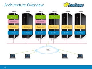 VMWARE HADOOP VIRTUALIZATION EXTENSION 
• HADOOP VIRTUALIZATION EXTENSION (HVE) is designed to enhance the reliability and performance of virtualized Hadoop clusters with 
extended topology layer and refined locality related policies 
One Hadoop node per 
server 
Multiple Hadoop 
nodes per server 
HVE 
Task Scheduling 
Balancer 
Replica Choosing 
Replica Placement 
Replica Removal 
Network Topology 
Hadoop 
HDFS MapReduce 
Common 
Multiple compute 
nodes and one data 
node per server 
41 Big Data Analytics with Hadoop 
• Virtual Machine 
• Physical Server 
• Compute 
• Data 
Multiple compute 
nodes and data nodes 
per server 
Source: http://www.vmware.com/products/big-data-extensions 
• HVE consists of hooks and extensions to 
data-locality-related components of Hadoop, 
including: network topology, replica, 
balancer and task scheduling. It touches all 
sub projects of Hadoop: Common, HDFS and 
MapReduce 
 