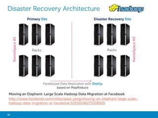 HADOOP AND CASSANDRA INTEGRATION 
Cassandra 
CFS Layer 
Job/Task Tracker 
Hive Metastore 
Tools 
Hive, Pig… 
• Brisk solution from DataStax combines the real time capabilities of Cassandra with the 
analytical power of Hadoop 
• The Hadoop Distributed File System (HDFS) is replace by the Apache Cassandra File System 
(CFS) - Data store in CFS 
• Blocks are compressed with Snappy 
• Hive Metastore in Cassandra – Automatically maps Cassandra Column Families to Hive tables 
42 Big Data Analytics with Hadoop 
 