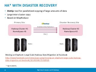HA* WITH DISASTER RECOVERY 
• DistCp: tool for parallelized copying of large amounts of data 
• Large inter-cluster copy 
• Based on MapReduce 
Primary Site Disaster Recovery Site 
Hadoop Cluster #1 
NameSpace #1 
46 Big Data Analytics with Hadoop 
Hadoop Cluster #2 
NameSpace #2 
Parallelized Data Replication 
Map ( ) 
Racks Racks 
Moving an Elephant: Large Scale Hadoop Data Migration at Facebook 
http://www.facebook.com/notes/paul-yang/moving-an-elephant-large-scale-hadoop-data- 
migration-at-facebook/10150246275318920 
* High Availability 
 
