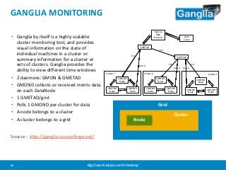GANGLIA MONITORING 
• Ganglia by itself is a highly scalable 
cluster monitoring tool, and provides 
visual information on the state of 
individual machines in a cluster or 
summary information for a cluster or 
sets of clusters. Ganglia provides the 
ability to view different time windows 
• 2 daemons: GMON & GMETAD 
• GMOND collects or received metric data 
on each DataNode 
• 1 GMETAD/grid 
• Polls 1 GMOND per cluster for data 
• A node belongs to a cluster 
• A cluster belongs to a grid 
Poll 
52 Big Data Analytics with Hadoop 
Apache 
Web 
Frontend Web 
Grid 
Client 
Poll Poll 
Cluster 
GMETAD 
Failover 
Node 
Poll 
Failover Failover 
GMOND 
Node 
GMOND 
Node 
GMOND 
Node 
Cluster 1 
GMOND 
Node 
GMOND 
Node 
GMOND 
Node 
Cluster 2 
Cluster 3 
GMOND 
Node 
GMOND 
Node 
GMOND 
Node 
GMETAD 
Source : http://ganglia.sourceforge.net/ 
 