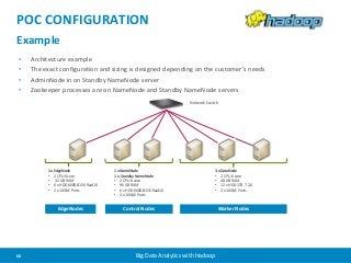 POC CONFIGURATION 
Example 
• Architecture example 
• The exact configuration and sizing is designed depending on the customer’s needs 
• AdminNode in on Standby NameNode server 
• Zookeeper processes are on NameNode and Standby NameNode servers 
1 x EdgeNode 
• 2 CPU 6 core 
• 32 GB RAM 
• 6 x HDD 600GB 15K Raid10 
• 2 x 10GbE Ports 
Network Switch 
60 Big Data Analytics with Hadoop 
3 x DataNode 
• 2 CPU 6 core 
• 48 GB RAM 
• 12 x HDD 1TB 7.2K 
• 2 x 10GbE Ports 
1 x NameNode 
1 x Standby NameNode 
• 2 CPU 6 core 
• 96 GB RAM 
• 6 x HDD 600GB 15K Raid10 
• 2 x 10GbE Ports 
Edge Nodes Control Nodes Worker Nodes 
 